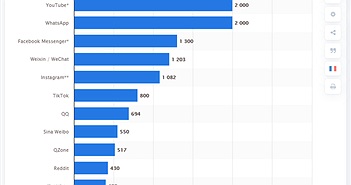 Nếu Microsoft mua lại TikTok, Mỹ sẽ trở thành ông chủ tuyệt đối của tất cả các mạng xã hội phổ biến nhất trên toàn cầu