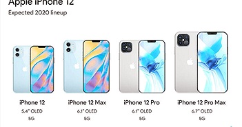 Tiết lộ mức giá cực kỳ bất ngờ của dòng iPhone 12