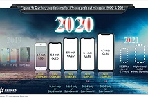 iPhone sẽ không có bất kỳ cổng kết nối nào vào năm 2021
