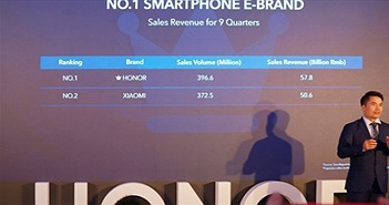 Honor bất ngờ đánh bật Xiaomi trở thành thương hiệu số 1 tại Trung Quốc Honor bất ngờ đánh bật Xiaomi trở thành thương hiệu số 1 tại Trung Quốc