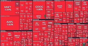 Cổ phiếu công nghệ đỏ sàn trong ngày Dow giảm 1.200 điểm