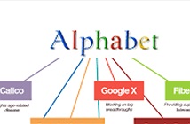 5 điều thú vị về Alphabet - công ty mẹ của Google