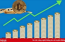 Giá Bitcoin hôm nay 18/12: Tăng chóng mặt, vượt ngưỡng 3.500 USD