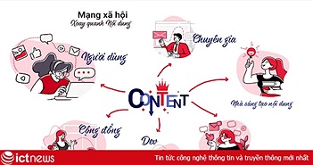 Ngày 16/9, VCCorp sẽ ra mắt bản thử nghiệm mạng xã hội Lotus đầu tư 1200 tỷ đồng Ngày 16/9, VCCorp sẽ ra mắt bản thử nghiệm mạng xã hội Lotus đầu tư 1200 tỷ đồng