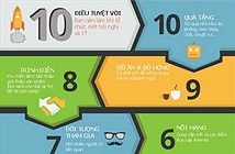 [Infografic] 10 điều bạn nên làm khi muốn tổ chức hội thảo IT