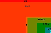 Có nên mua một chiếc TV 4K “Ultra HD”?