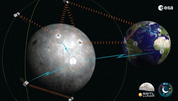 Châu Âu muốn xây dựng GPS trên Mặt Trăng